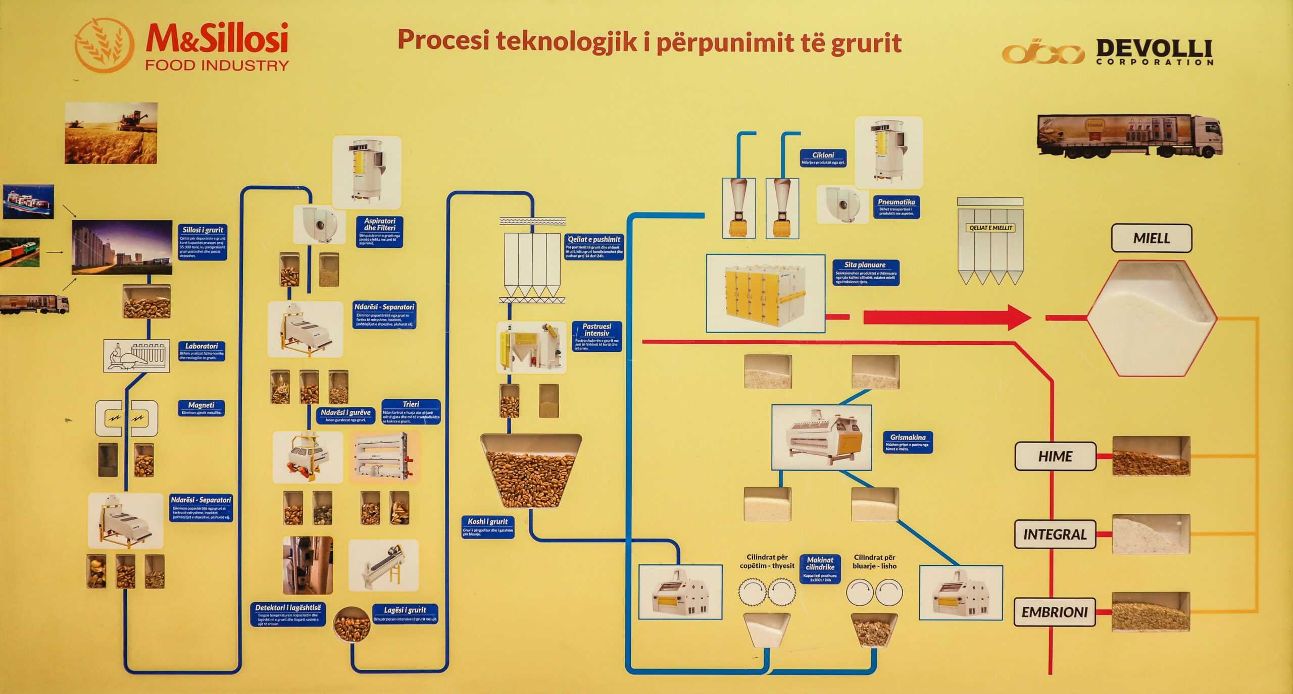 procesiTekonologjik